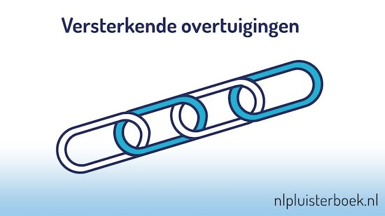 Versterkende Overtuigingen