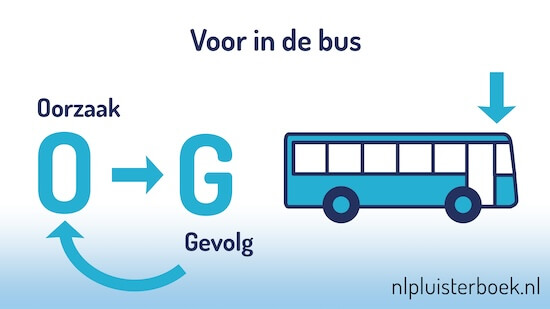 Voorin de bus zitten aan de kant van de Oorzaak