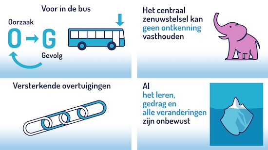 4 Basisvooronderstellingen van NLP